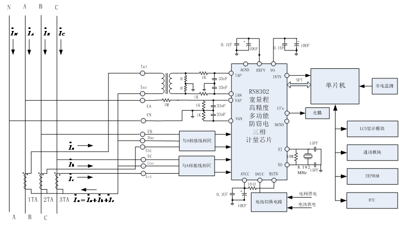 艾锐达RENERGY锐能微RN8302B电测仪表三相计量芯片