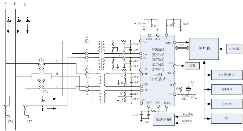 三相计量芯片