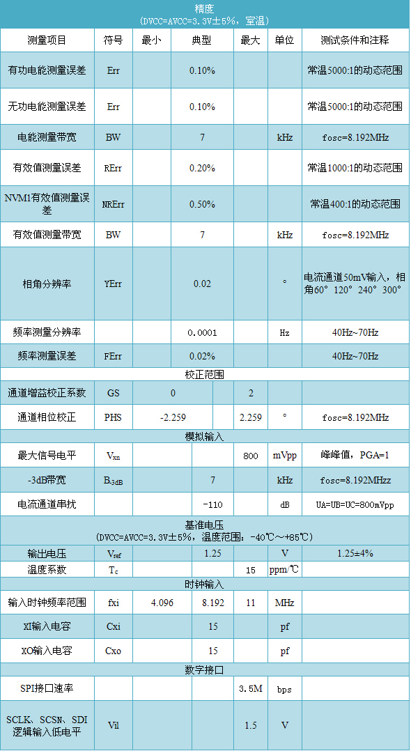 艾锐达RENERGY锐能微RN8302B电测仪表三相计量芯片