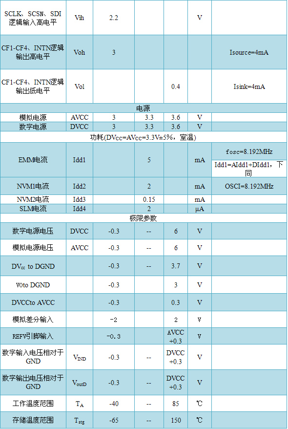 三相计量芯片