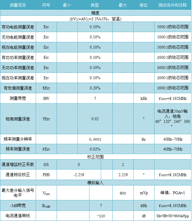 艾锐达RENERGY锐能微电测仪表三相计量芯片