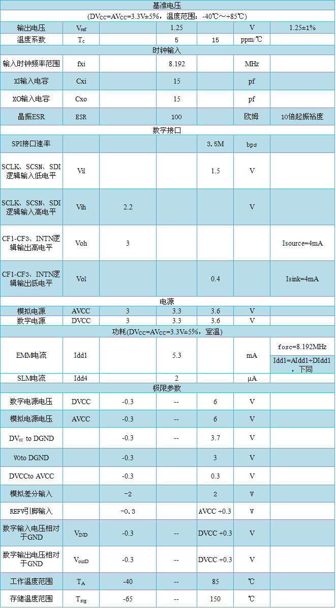 艾锐达RENERGY锐能微电测仪表三相计量芯片