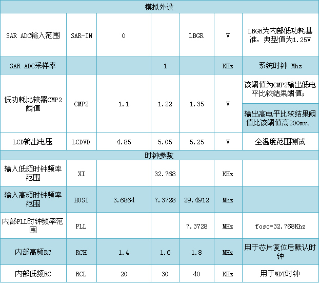 艾锐达RENERGY锐能微RN721X 电测仪表专用MCU