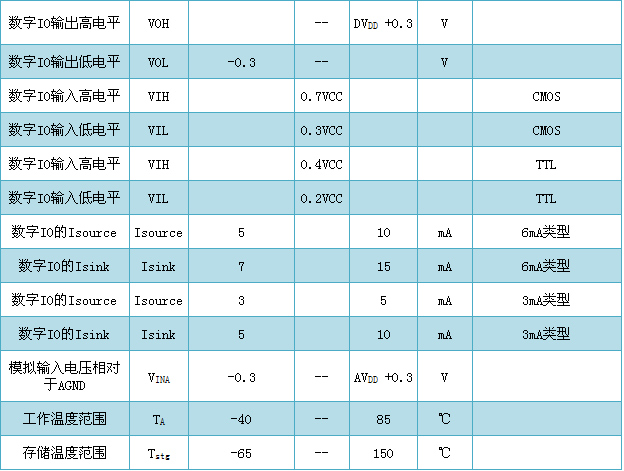 艾锐达RENERGY锐能微RN721X 电测仪表专用MCU