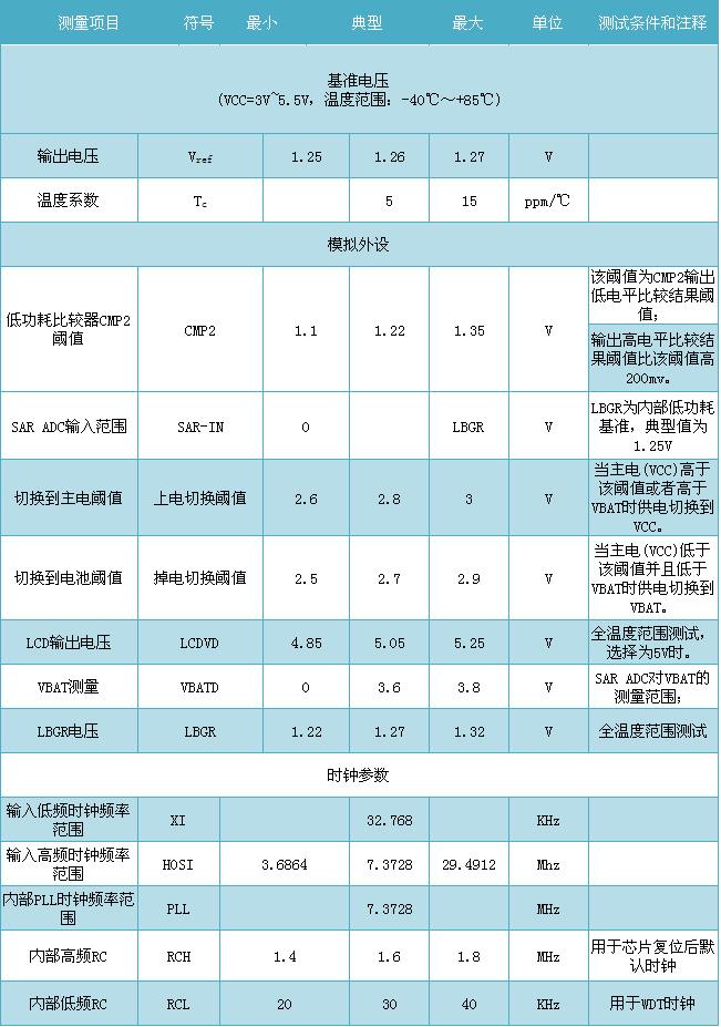 艾锐达RENERGY锐能微RN831X 四合一多功能MCU