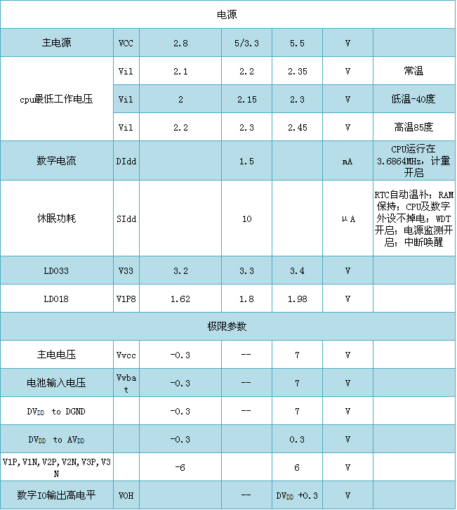 艾锐达RENERGY锐能微RN831X 四合一多功能MCU