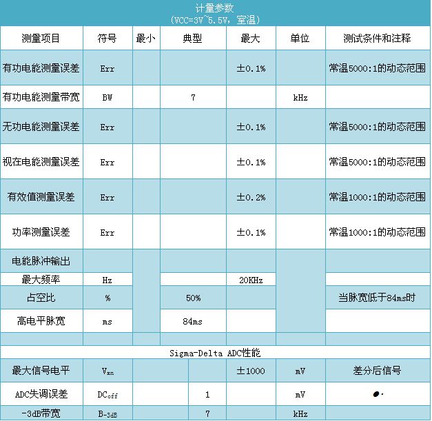 艾锐达RENERGY锐能微RN821X多功能五合一防窃电单相计量SOC