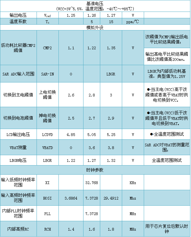 艾锐达RENERGY锐能微RN821X多功能五合一防窃电单相计量SOC