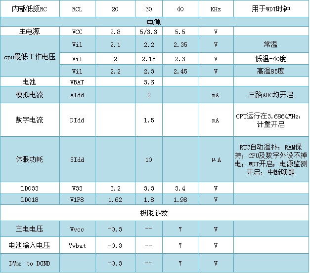 艾锐达RENERGY锐能微RN821X多功能五合一防窃电单相计量SOC