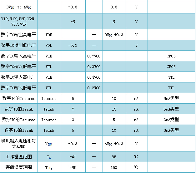 艾锐达RENERGY锐能微RN821X多功能五合一防窃电单相计量SOC