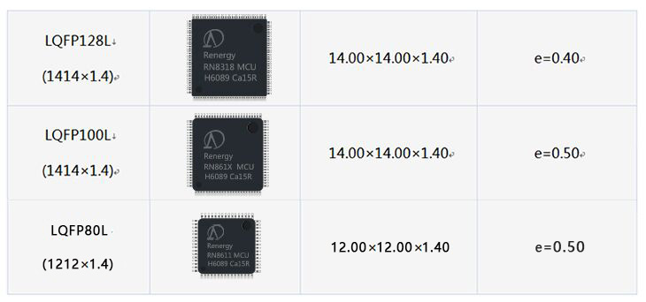 艾锐达RENERGY锐能微RN8318和RN86XX系列MCU