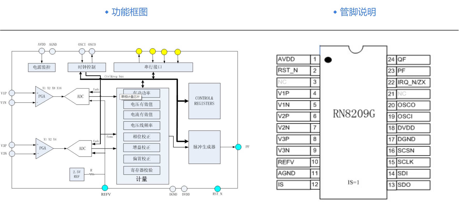 艾锐达RENERGY锐能微RN8209G电测仪表单相计量芯片