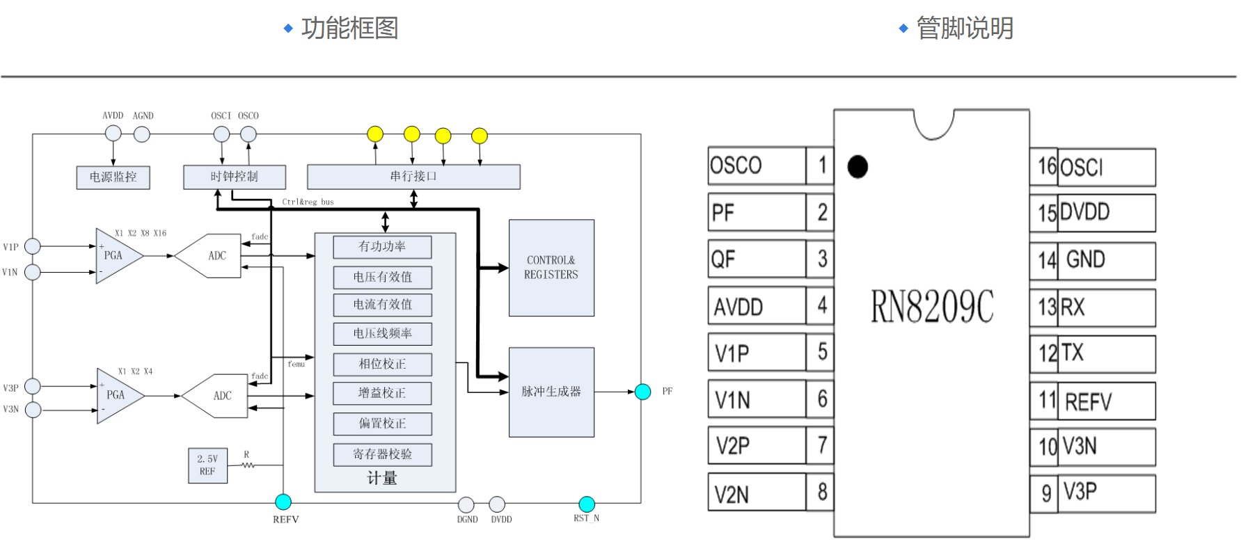 艾锐达RENERGY锐能微RN8209C电测仪表单相计量芯片