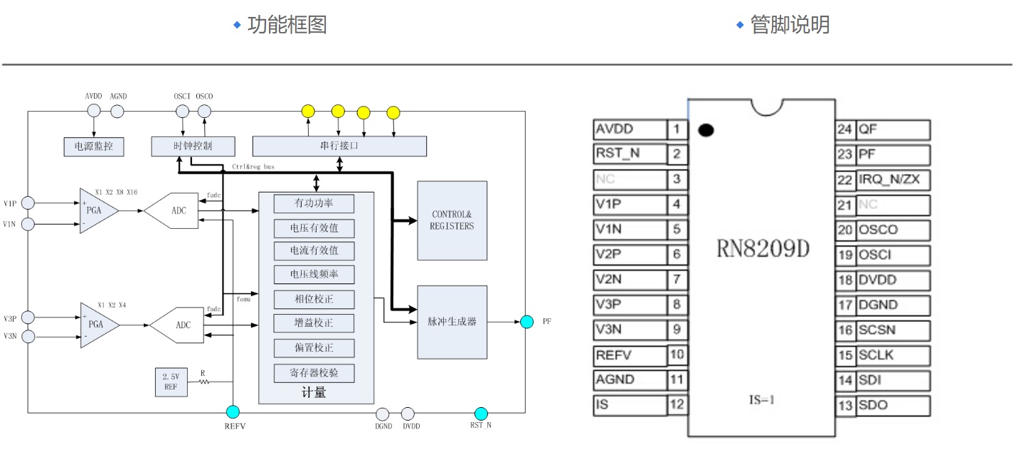 艾锐达RENERGY锐能微RN8209D电测仪表单相计量芯片