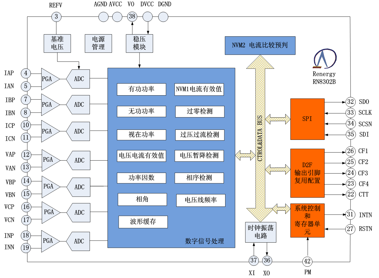 艾锐达RENERGY锐能微RN8302B电测仪表三相计量芯片