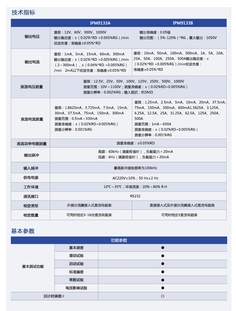 IPM9133直流电能测试装置