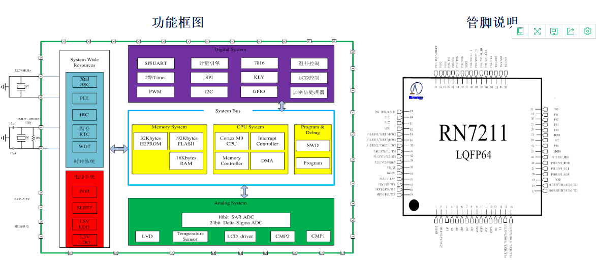 艾锐达RENERGY锐能微RN721X 电测仪表专用MCU