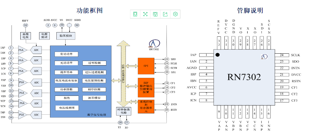艾锐达RENERGY锐能微电测仪表三相计量芯片