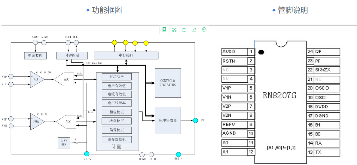 艾锐达RENERGY锐能微RN8207G多功能单相计量芯片