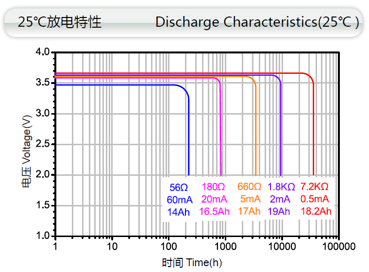 睿奕Ramway ER34615 水表，燃气表用锂亚电池