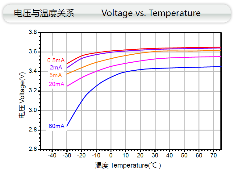 睿奕Ramway ER34615 水表，燃气表用锂亚电池