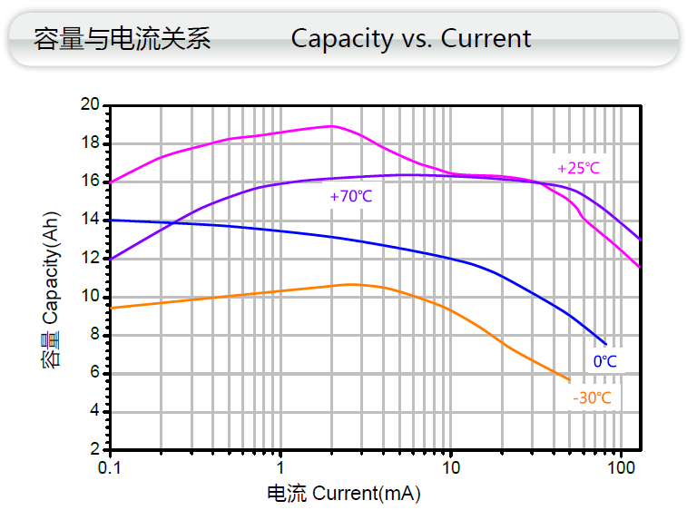 睿奕Ramway ER34615 水表，燃气表用锂亚电池