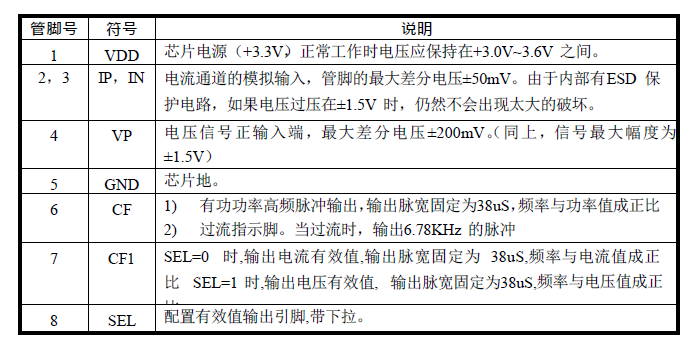 艾锐达BL贝岭BL0937单相电能计量芯片