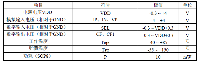 艾锐达BL贝岭BL0937单相电能计量芯片