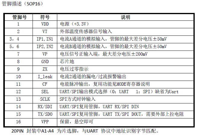 艾锐达BL贝岭BL0939内置时钟免校准电能计量芯片