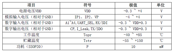 艾锐达BL贝岭BL0939内置时钟免校准电能计量芯片