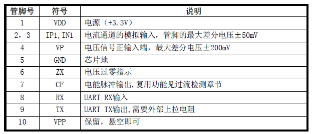 艾锐达BL贝岭BL0940内置时钟免校准电能计量芯片