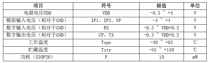 艾锐达BL贝岭BL0940内置时钟免校准电能计量芯片