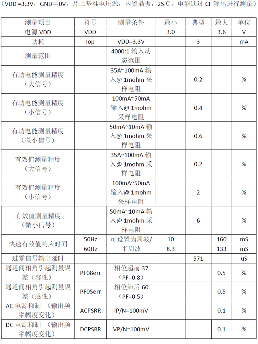 贝岭BL0942交直流单相免校准计量芯片