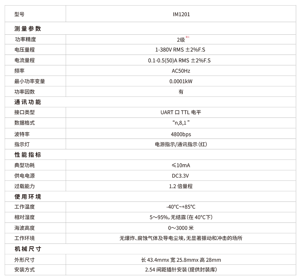 IM1201-新参数