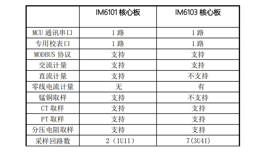 I百度-M6103-核心板