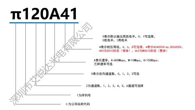 荣湃数字隔离芯片，兼容对照表