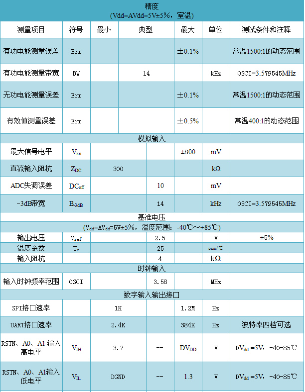 多功能单相计量芯片