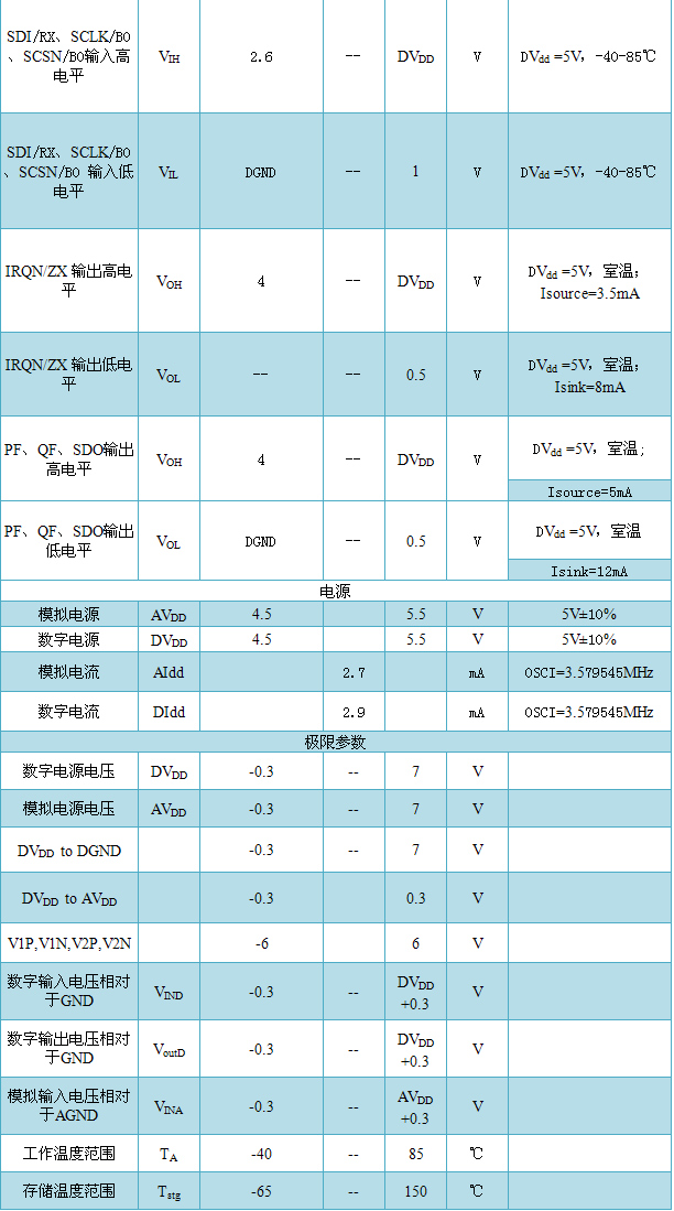 艾锐达RENERGY锐能微RN8207G多功能单相计量芯片