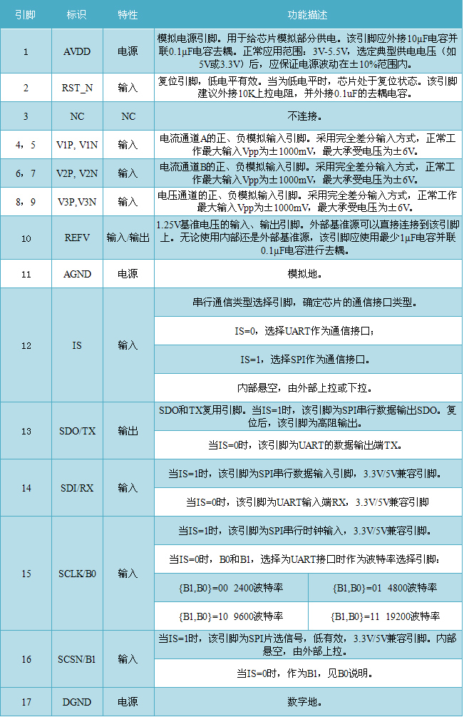 艾锐达RENERGY锐能微RN8209D电测仪表单相计量芯片