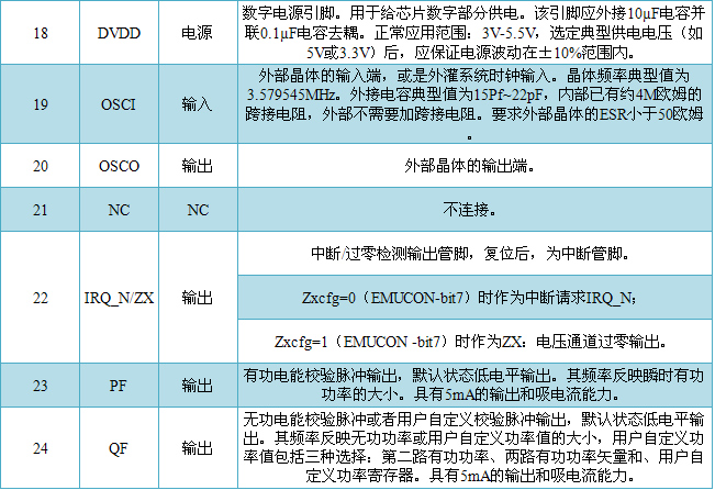 RN8209D多功能防窃电交、直流单相计量芯片