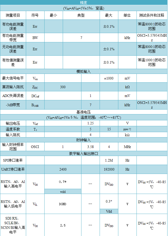 RN8209D多功能防窃电交、直流单相计量芯片