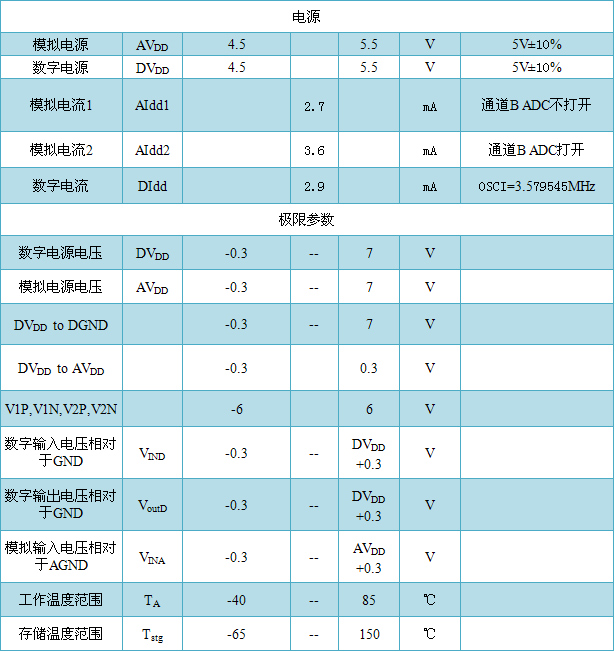 艾锐达RENERGY锐能微RN8209G电测仪表单相计量芯片